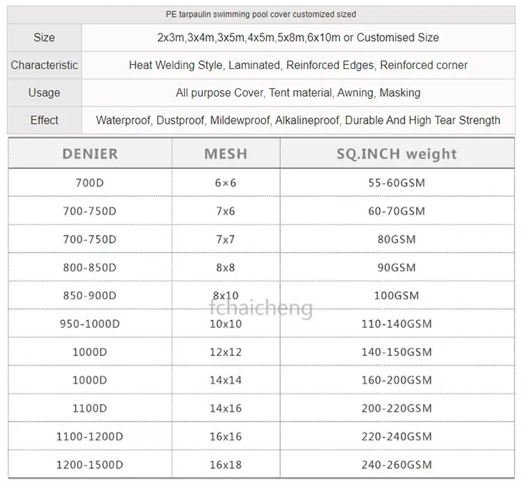 Over jorden pooldækning
